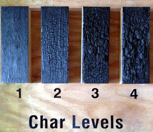 Char Levels